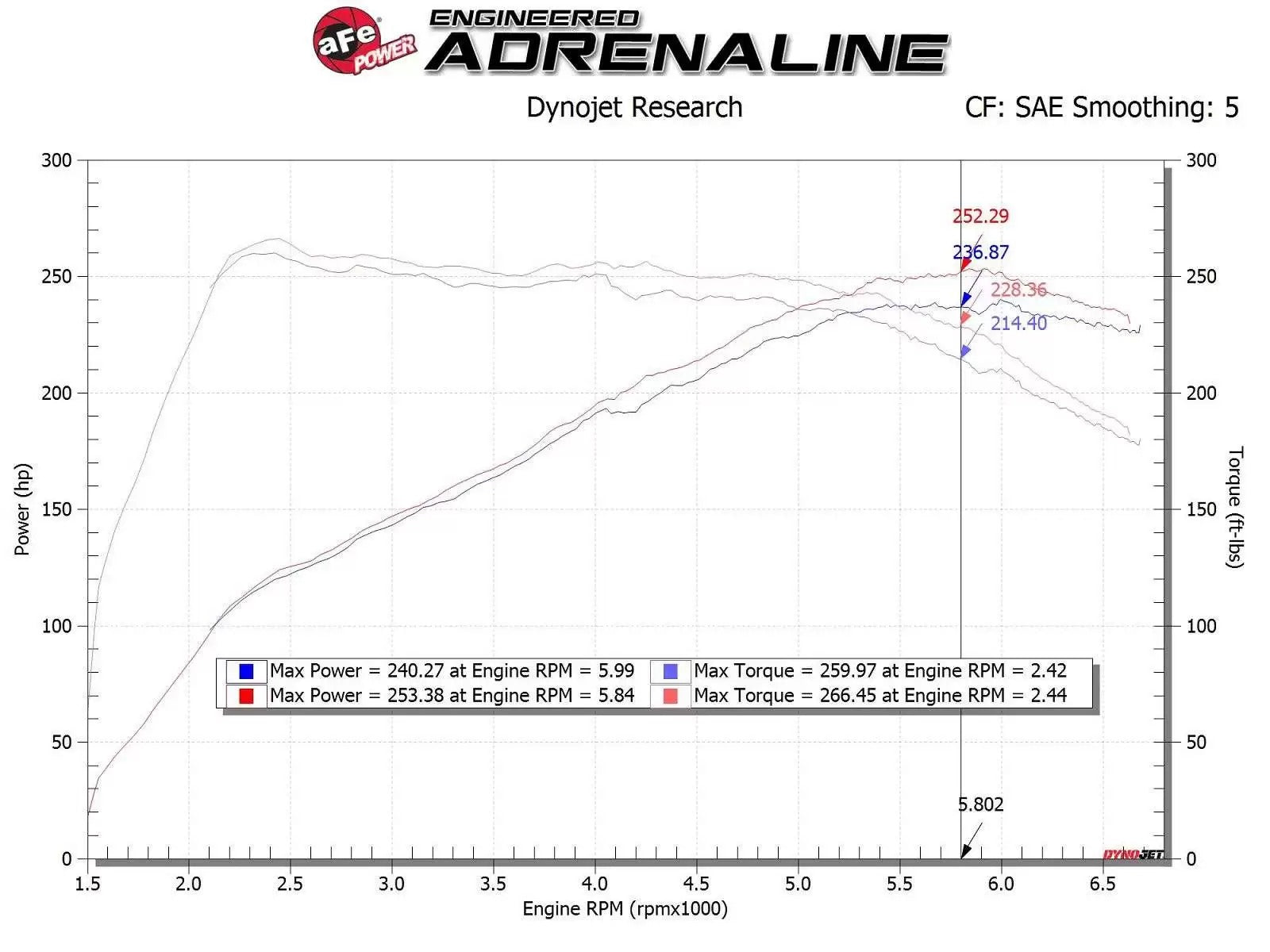 Kit de admisión completo – Hyundai i30N (Takeda)