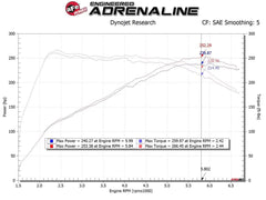 Kit de admisión completo – Hyundai i30N (Takeda)