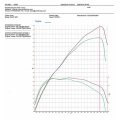 Kit de intercooler y tuberías – VAG EA888 2.0 TSI (Airtec)