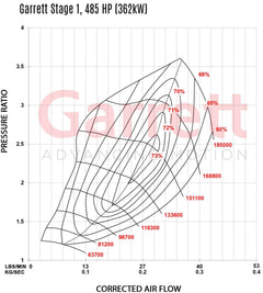 Kit de turbo montaje directo Garret Stage 1 – VAG EA888 S3/TT/GTI MK7 (Do88)