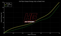 Bobinas de encendido High Performance – VAG 1.8/4.0 TFSI EA888 Gen 3/4 MQB (HG Motorsport)