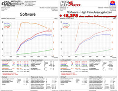 Inlet pipe – VAG 2.0 TFSI EA888 MQB Gen. 3 (HG Motorsport)