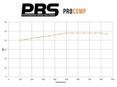 Pastillas delanteras 8541 Pro Comp (PBS Brakes)