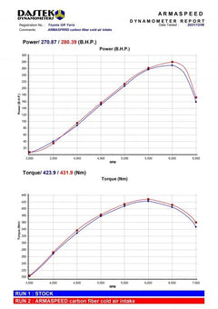 Kit de admisión en fibra de carbono – Toyota Yaris GR (ArmaSpeed)