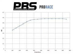 Pastillas delanteras 8685 Pro Race (PBS Brakes)