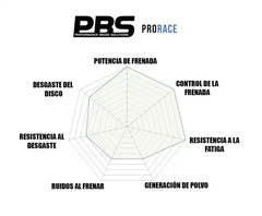 Pastillas delanteras 8685 Pro Race (PBS Brakes)