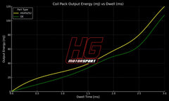 Bobina de encendido de alto rendimiento HG para Ford Focus MK2 RS/ST 2.5 / Volvo 2.5 5 cilindros
