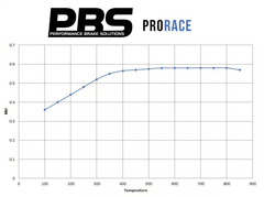 Pastillas delanteras 8071 Pro Race (PBS Brakes)