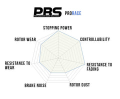 Pastillas de freno delanteras 2001 Pro Race (PBS Brakes)