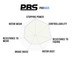 Pastilla de freno traseras 8689 Pro Race (PBS Brakes)