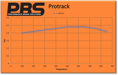 Pastillas de freno delanteras 8580 Pro Track (PBS Brakes)