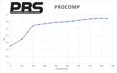 Pastillas traseras 6714 Pro Comp S1 – Toyota Yaris GR (PBS)