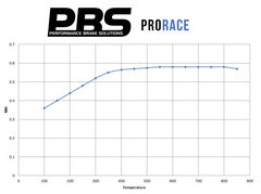 Pastillas de freno delanteras 8714 Pro Track (PBS Brakes)
