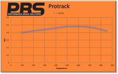 Pastilla de freno traseras 7002 Pro Track (PBS Brakes)