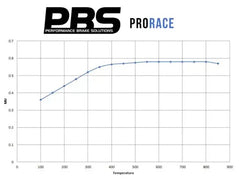 Pastillas de freno delanteras 8714 Pro Race (PBS Brakes)