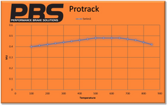 Pastillas traseras 1192 Pro Track (PBS Brakes)